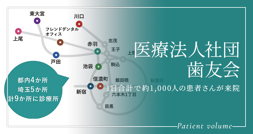 医療法人社団 歯友会 1日合計で約1,000人の患者さんが来院